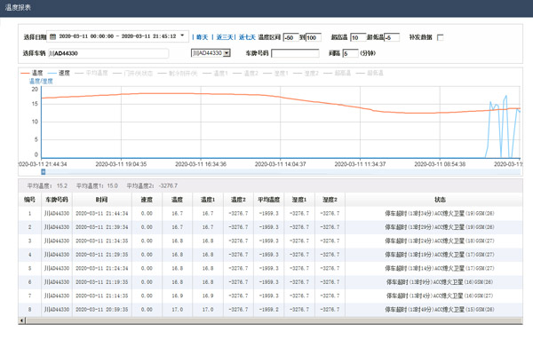 車(chē)輛定位管理系統(tǒng)